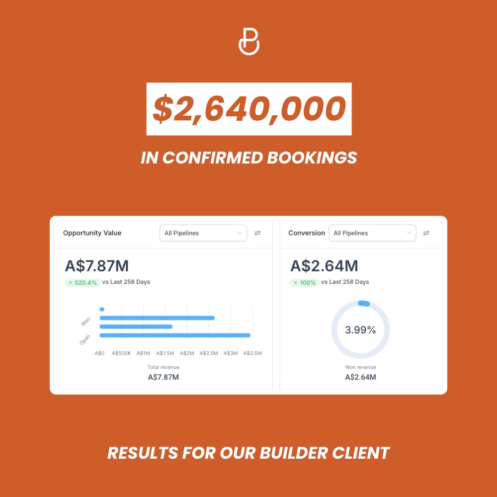 Booking value results